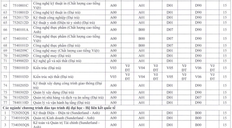 Diem san cac truong su pham lon phia Nam, cao nhat 23 diem-Hinh-10