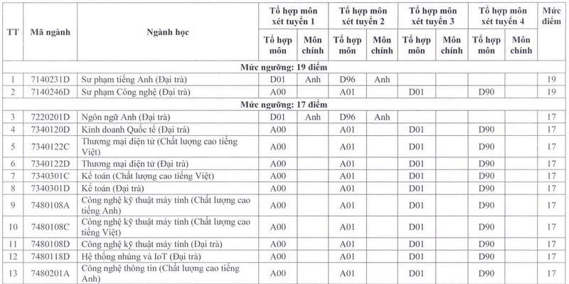 Diem san cac truong su pham lon phia Nam, cao nhat 23 diem-Hinh-6