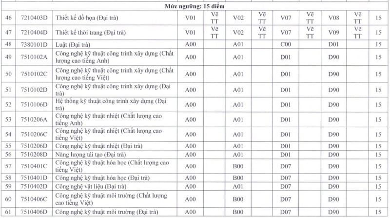 Diem san cac truong su pham lon phia Nam, cao nhat 23 diem-Hinh-8