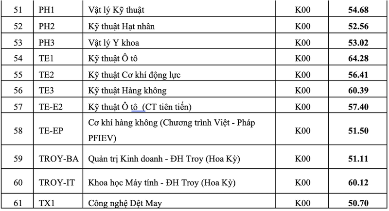 Diem chuan DH Bach khoa gan tuyet doi, hai thu khoa truot nguyen vong 1-Hinh-7