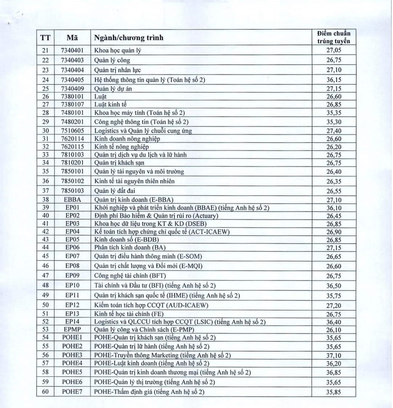 Diem chuan Truong DH Kinh te Quoc dan, thap nhat hon 26 diem-Hinh-2