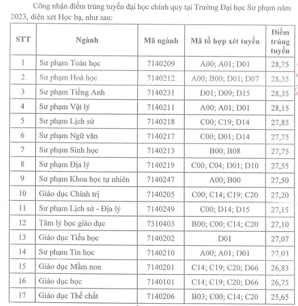 Them truong dai hoc su pham cong bo diem chuan, Lich su “len ngoi“-Hinh-2