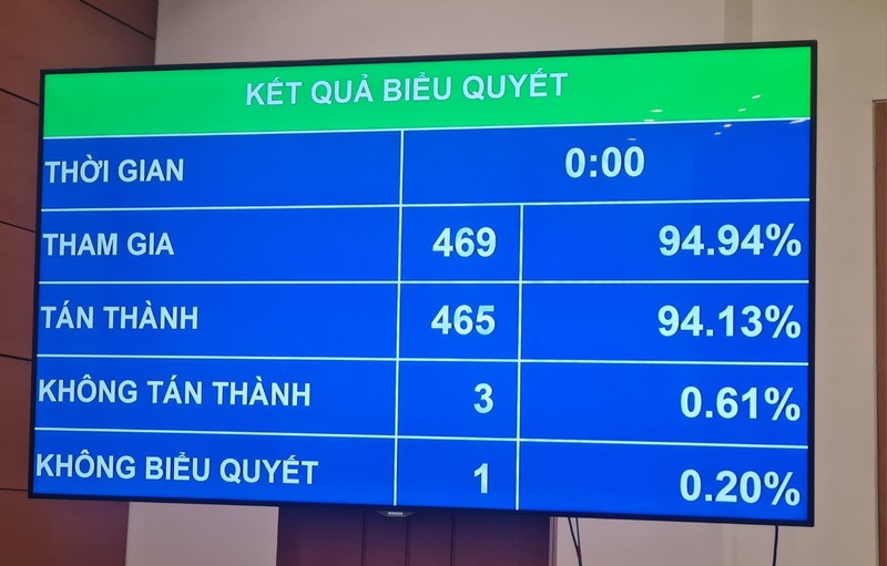 Thong qua Luat Kinh doanh BDS: Tien coc khong duoc qua 5% gia ban