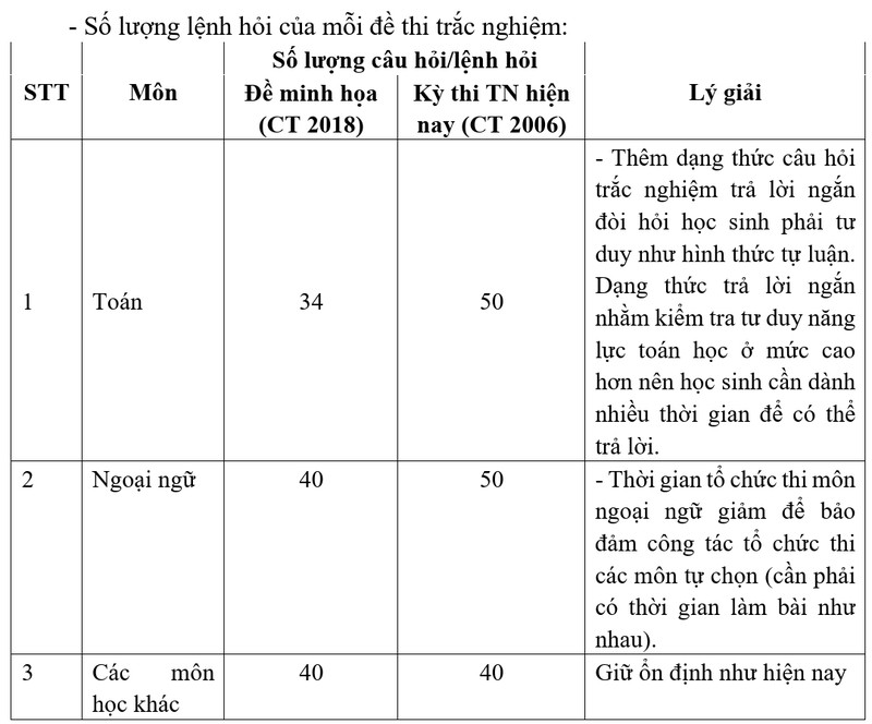 Cong bo cau truc dinh dang de thi tot nghiep THPT tu nam 2025-Hinh-2