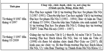 Ba Nguyen Thanh Hai duoc bau lam Uy vien Uy ban Thuong vu Quoc hoi-Hinh-2