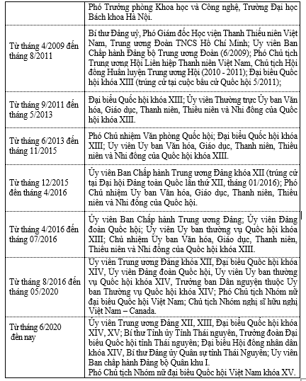 Ba Nguyen Thanh Hai duoc bau lam Uy vien Uy ban Thuong vu Quoc hoi-Hinh-3