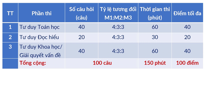 Chi tiet lich thi danh gia tu duy TSA 2025 DH Bach khoa HN