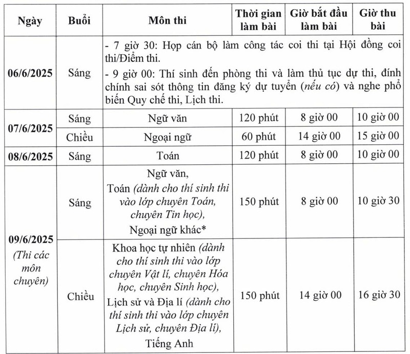 Ha Noi se cong bo diem thi va diem chuan lop 10 cung ngay-Hinh-2