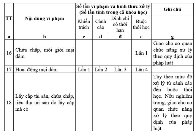 Sinh vien Su pham noi gi ve quy dinh ban dam 4 lan bi duoi hoc