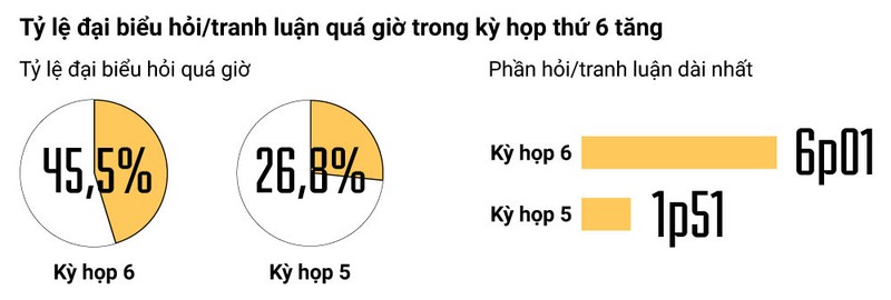 Nhung con so an tuong phien chat van ky hop thu 6 Quoc hoi XIV-Hinh-3