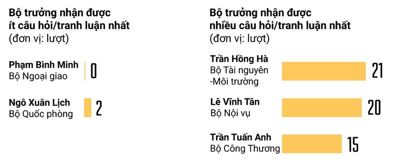 Nhung con so an tuong phien chat van ky hop thu 6 Quoc hoi XIV-Hinh-5