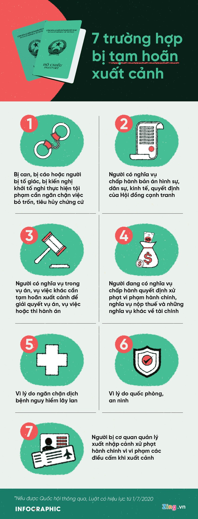 Infographic: 7 truong hop bi Bo Cong an de nghi tam hoan xuat canh