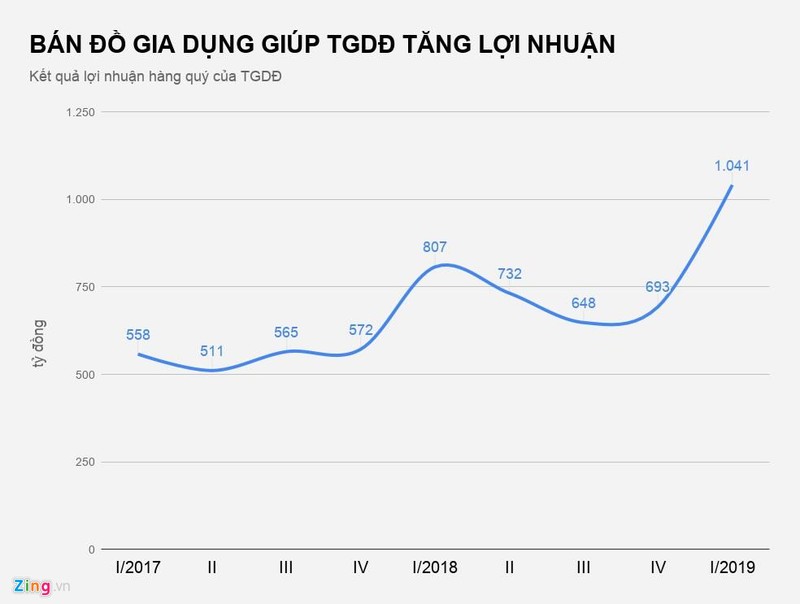 The gioi Di dong buon xoong noi, Vietjet ban my tom thu tien ty-Hinh-2