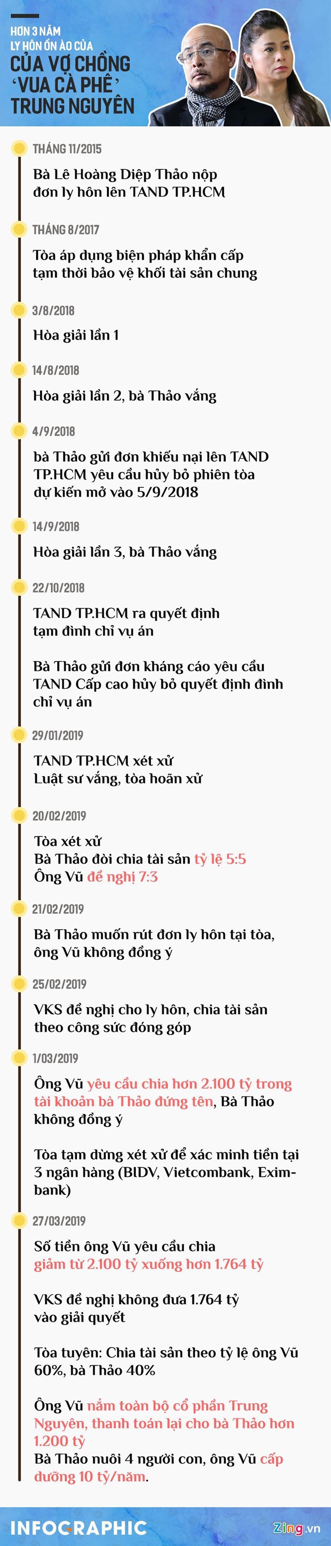 Ba Le Hoang Diep Thao gui don keu cuu toi Chu tich nuoc