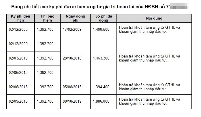 Khach hang “to” bi Bao hiem Prudential doi xu nhu “con no“: Prudential 