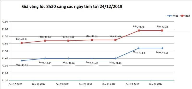 Gia vang hom nay 25/12, tang dung dung truoc them nam moi-Hinh-2