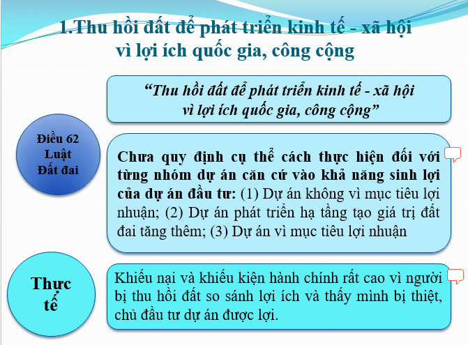 Mot so bat cap trong chinh sach thu hoi dat, boi thuong, ho tro, tai dinh cu-Hinh-3