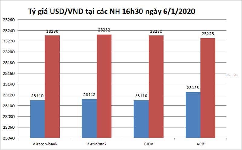 Ty gia ngoai te ngay 7/1: Dong USD suy yeu-Hinh-2