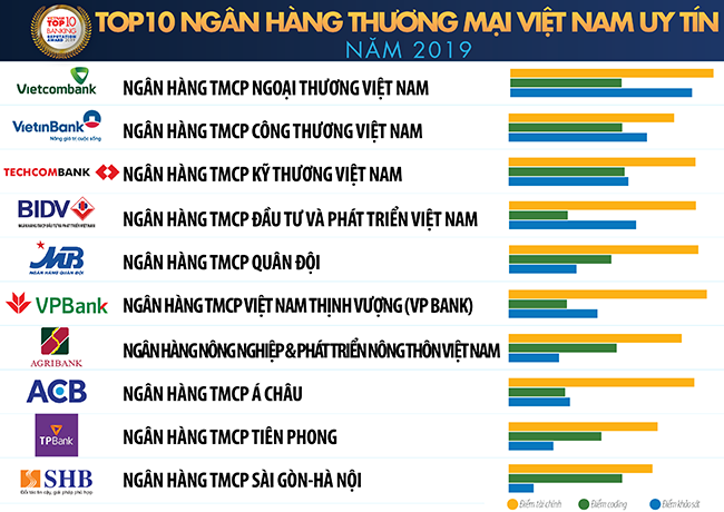 Vietcombank loi bao mat, khach mat tien: Co dang la ngan hang uy tin?-Hinh-2