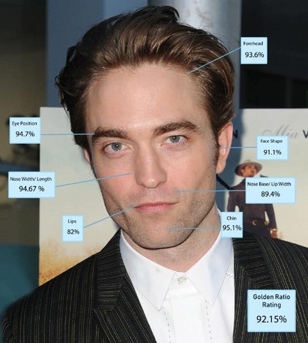Cac nha khoa hoc cong bo Robert Pattinson la nguoi dan ong co khuon mat hoan hao nhat the gioi