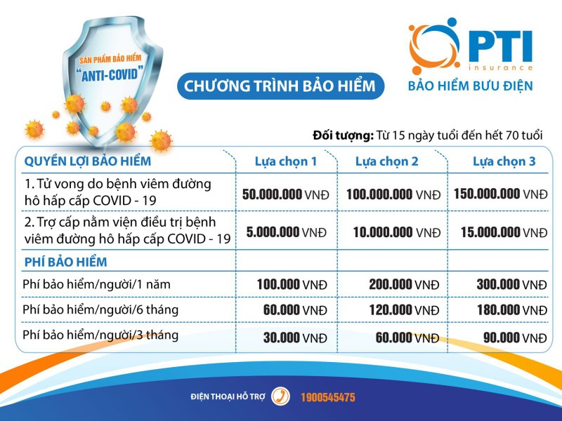 Bao hiem PTI ket hop Sacombank, VPBank, LienVietPostBank ban goi Anti-COVID co vi pham luat?