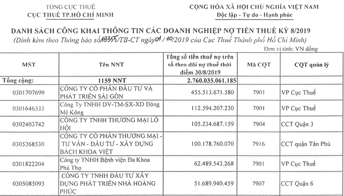 “Soi” Cty Bach Khoa Viet bi VietinBank rao ban no 800 ty-Hinh-2