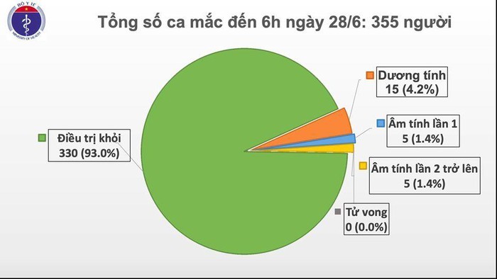 73 ngay VN khong co ca mac moi, phi cong nguoi Anh sap ve nuoc