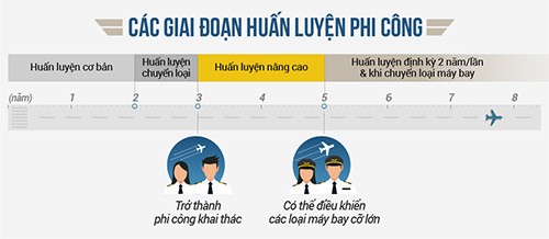 Vu 27 phi cong Pakistan: “Soi” quy trinh Vietnam Airlines, Vietjet, Bamboo tuyen phi cong