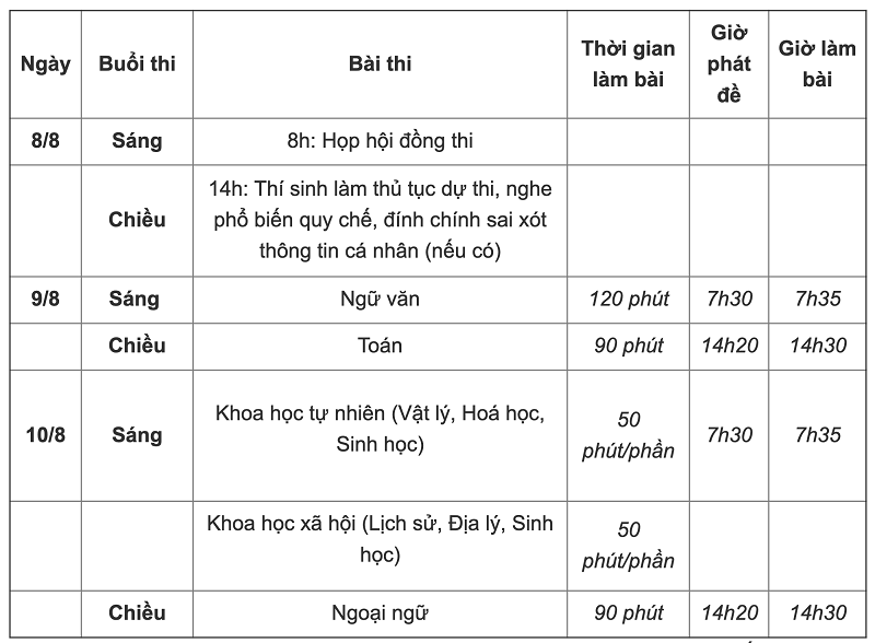 Thi sinh tu tin buoc vao ngay thi thu 2 ky thi tot nghiep THPT 2020-Hinh-2