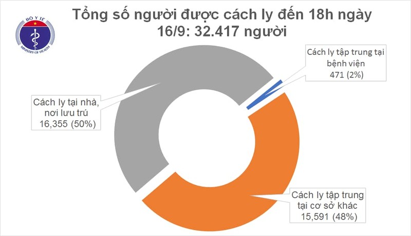 Chieu 16/9: Viet Nam khong ghi nhan ca mac moi COVID-19