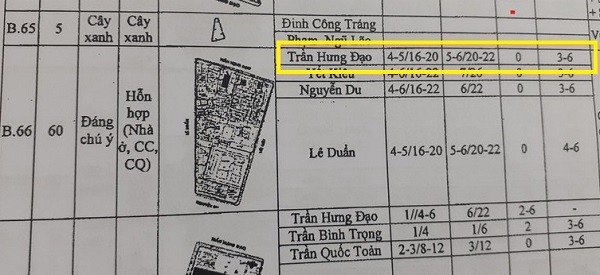 Ha Noi: Cong trinh vi pham TTXD, “choc thung” quy hoach o phuong Cua Nam?