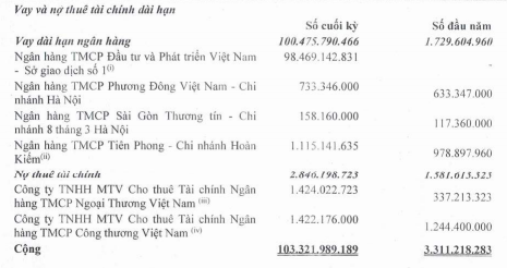 “Sieu no thue” Long Giang Land: “Lo chong lo”... du suc ganh loat du an lon?