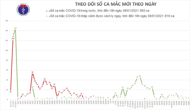 Cach ly ngay 5 ca mac moi COVID-19 nhap canh-Hinh-3