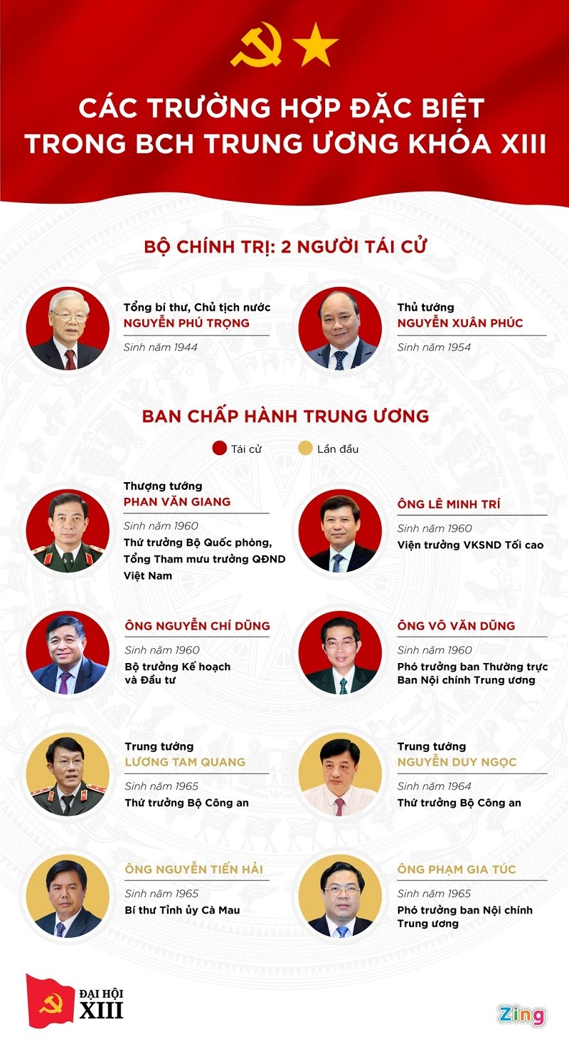 10 truong hop 'dac biet' vao Ban Chap hanh Trung uong khoa XIII
