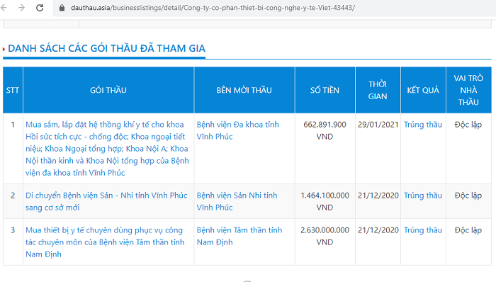 Nghi van “thoi gia” may tan soi laser o SYT Dong Nai: Soi lien danh Y te Viet - Thang Long QT?