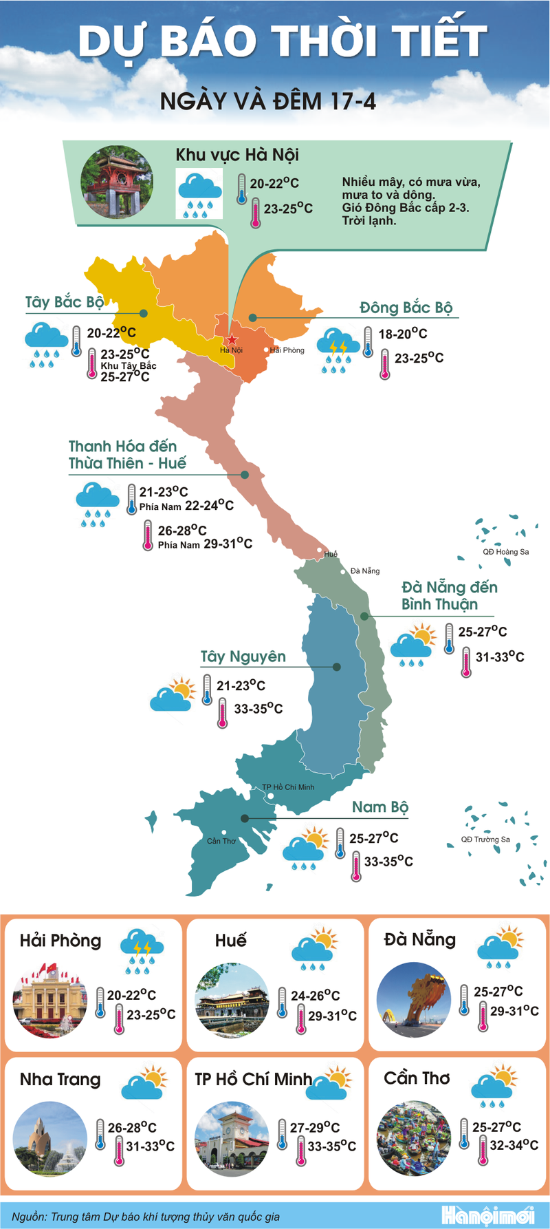 Bac Bo va Bac Trung Bo mua to, nhieu noi co dong loc