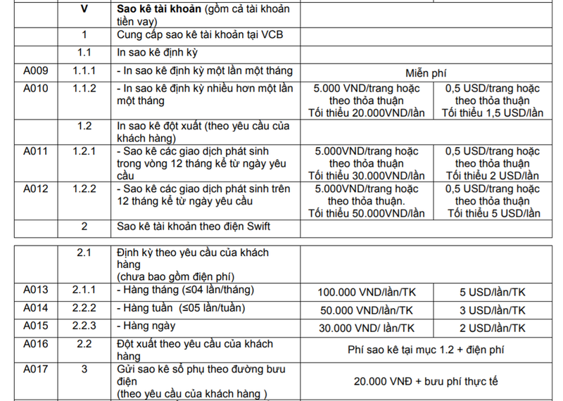 Sao Kê Là Gì 4 Cách Thực Hiện In Sao Kê Dễ Dàng Nhất