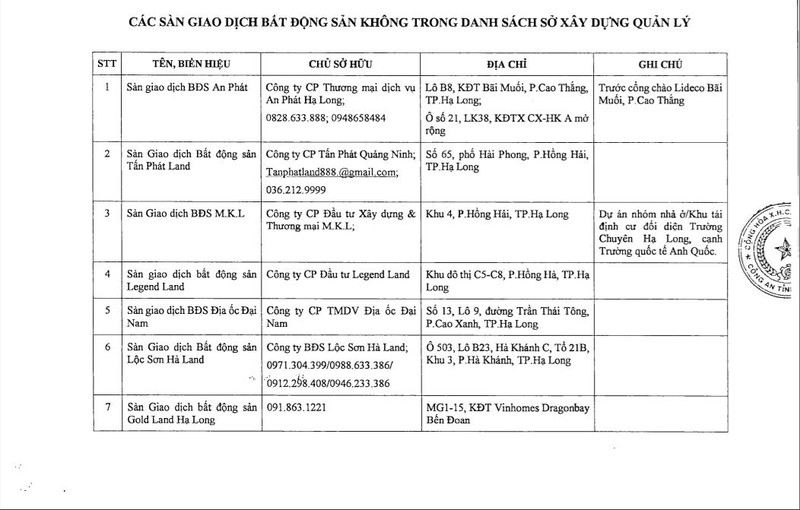 Vi sao san BDS Dai Nam, Legend Land, Nhat Minh Land… bi cong an “beu ten”?-Hinh-2