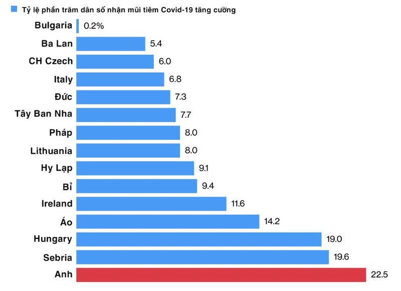 Vi sao Anh tranh duoc lan song dich Covid-19 dang tan cong chau Au?-Hinh-2