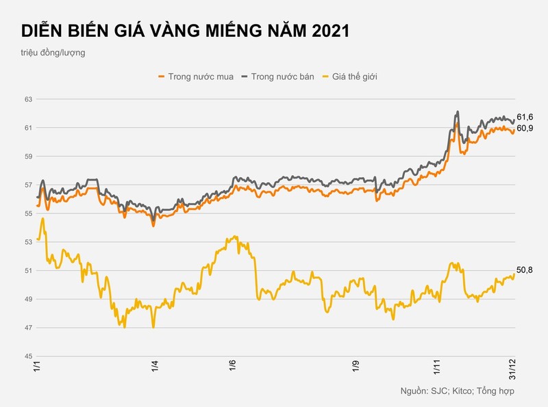 Dau tu gi kiem bon tien nam 2022?-Hinh-2