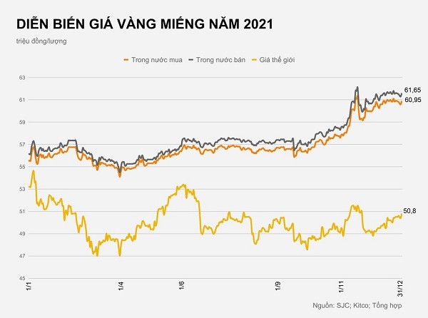 Buc tranh trai nguoc cua gia vang nam 2021-Hinh-3