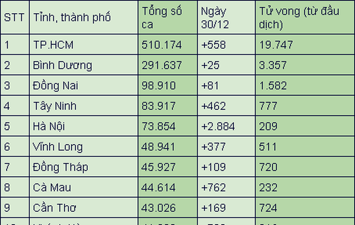 Gan 100% nguoi Viet Nam da tiem it nhat mot mui vaccine COVID-19-Hinh-7