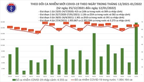 Ca nuoc co 16.135 ca COVID-19 moi, Khanh Hoa xin bo sung 12.156 ca