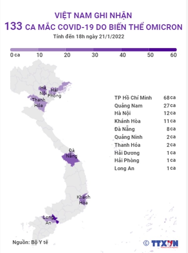 Viet Nam ghi nhan 133 ca mac COVID-19 do bien the Omicron