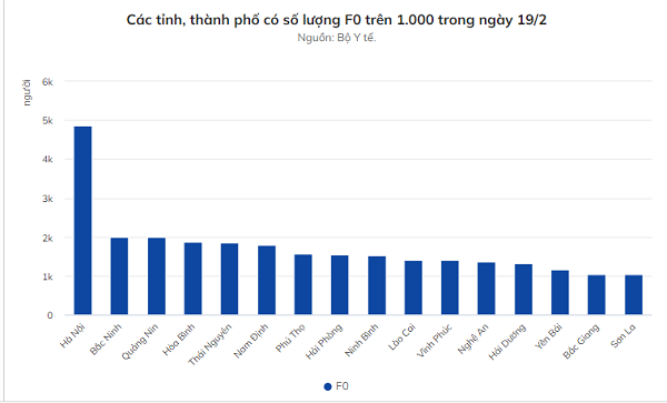 Ha Noi dang dieu tri cho 810 F0 the nang, nguy kich-Hinh-2