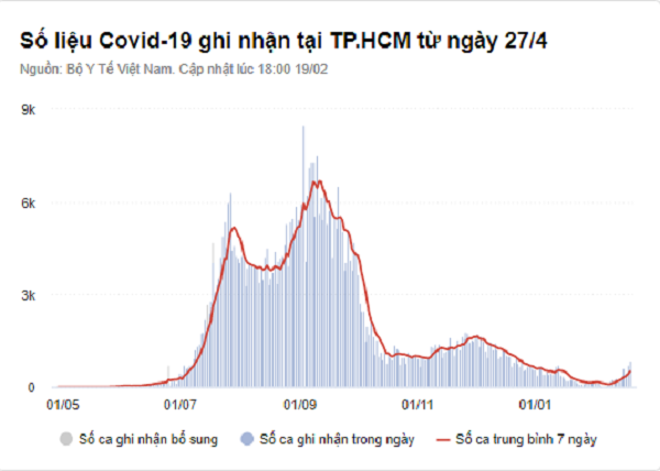 Ha Noi dang dieu tri cho 810 F0 the nang, nguy kich-Hinh-3