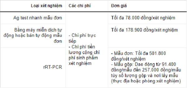 Ha Noi dang dieu tri cho 810 F0 the nang, nguy kich-Hinh-4