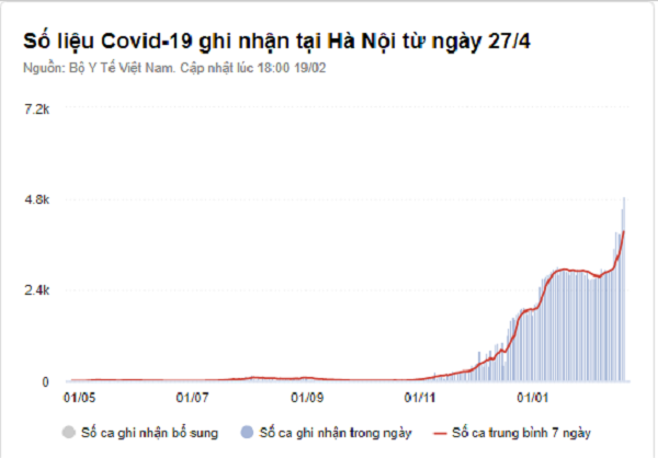 Ha Noi dang dieu tri cho 810 F0 the nang, nguy kich