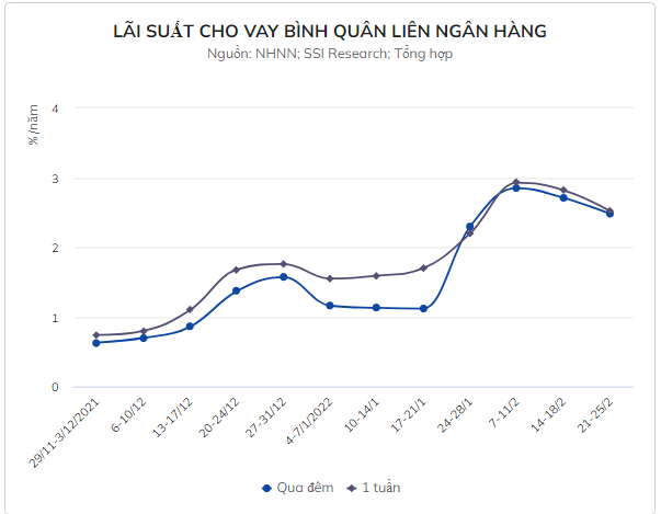 Ngan hang Nha nuoc giam toc bom tien