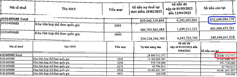 Loat DN no thue: Diem danh KLH the thao Quoc gia, Cty Truyen thong da phuong tien, HB Viet Nam